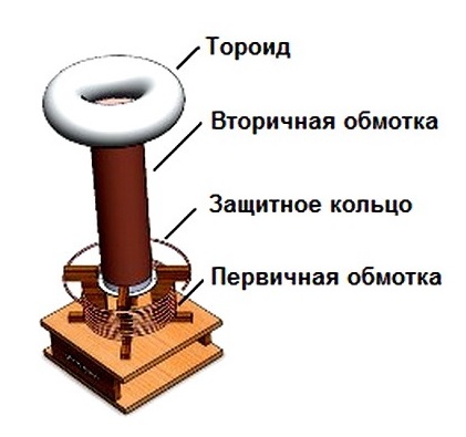 Катушка Тесла HBR-I